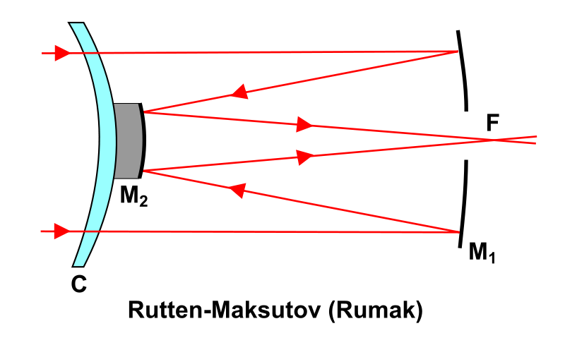 800px-Diagram_Reflector_RuttenMaksutov.svg.png