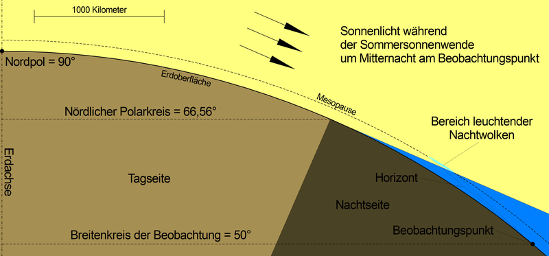 800px-Leuchtende.Nachtwolken.png
