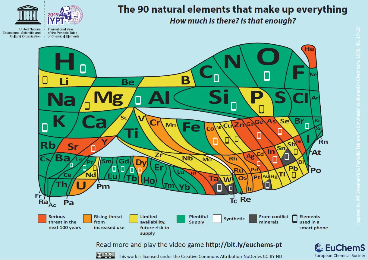 90Elements.jpg