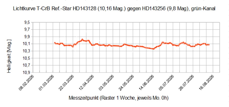 _Lichtkurve T-CrB 2026 Ref-Star_2.jpg