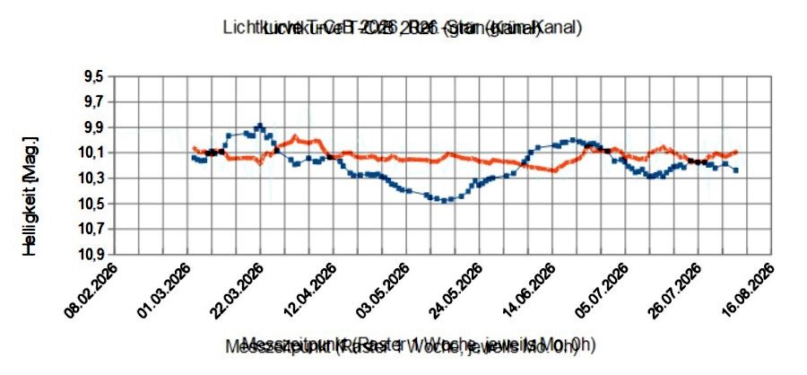 _Lichtkurve T-CrB 2026 spread LPF_comp_ref-star.jpg