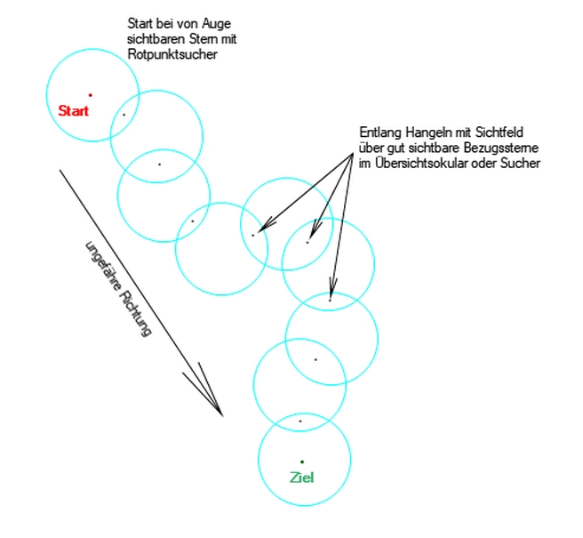 A3.Schema.Hopping.jpg