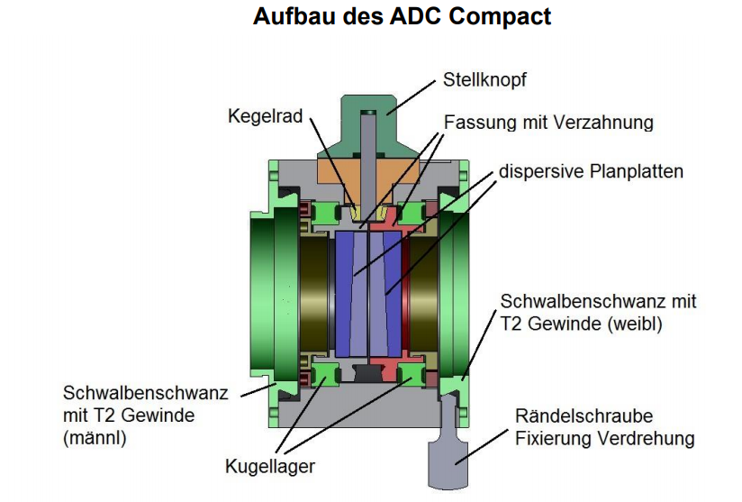ADC Compct.png