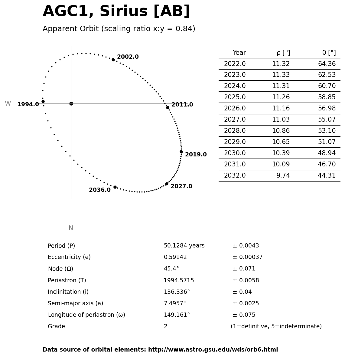 AGC1-AB-orbit.png