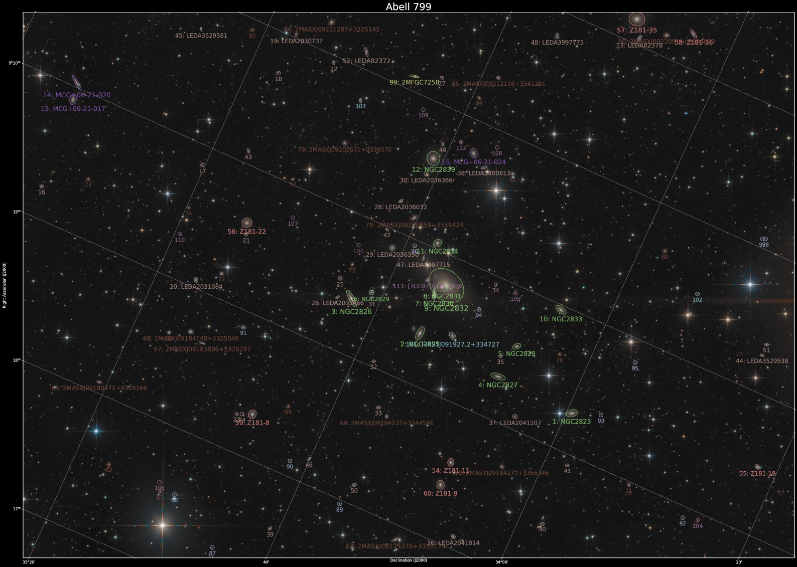 annotated_Abell799_overlay.jpg