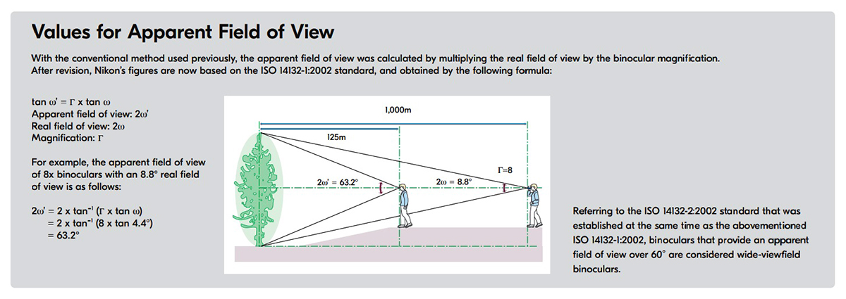 apparent_field_of_view.jpg