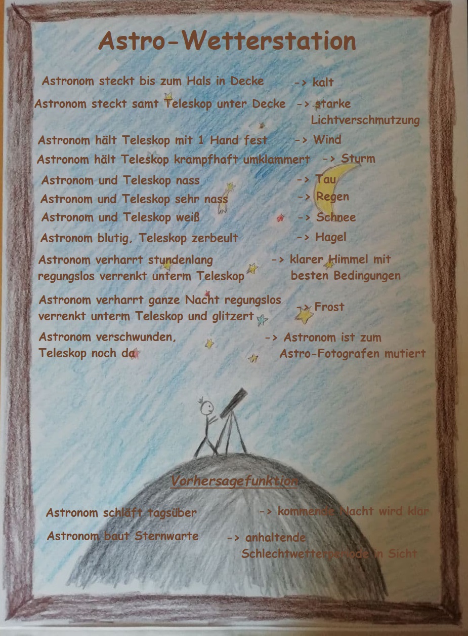 Astro-Wetterstation.jpg