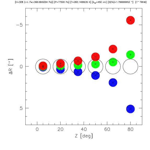 Atmospheric_Dispersion_spots.png