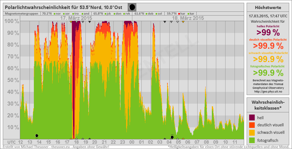 aurora_probability_20150317.png