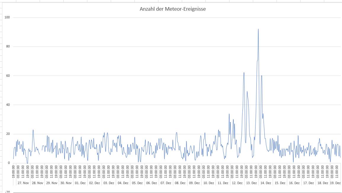 auswertung 1819122020-2.jpg