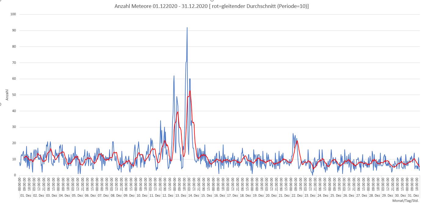 auswertung dez2020.jpg