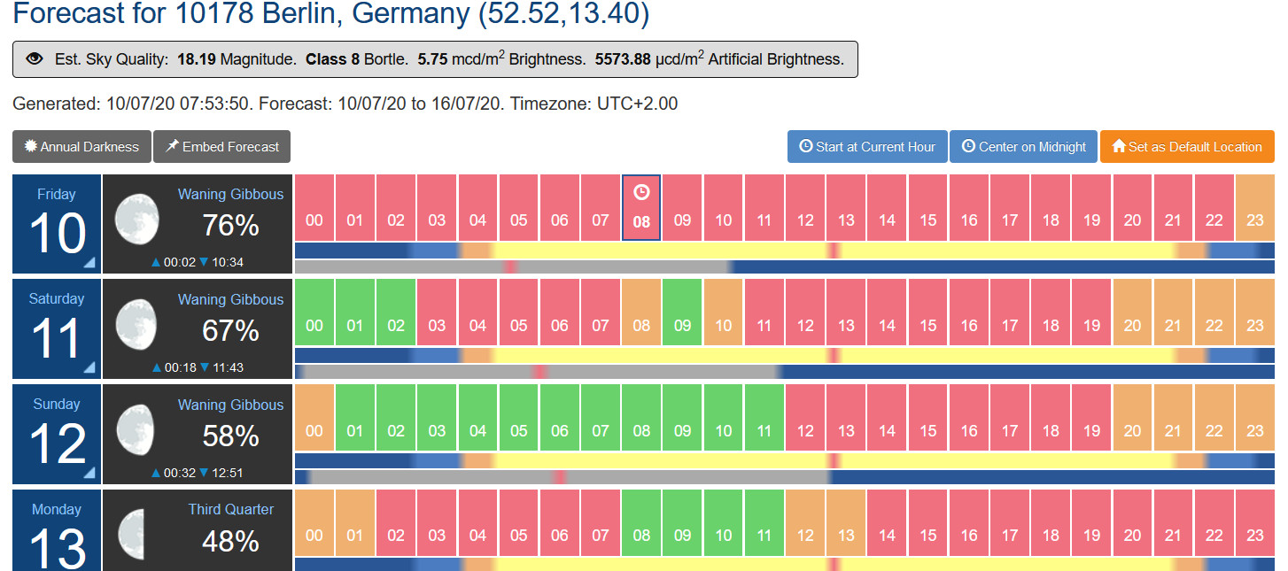 berlinforecast.jpg