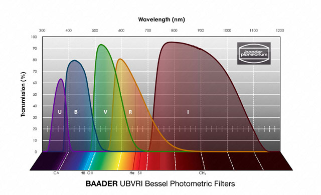 Bessel-UBVRI-Kurve.jpg