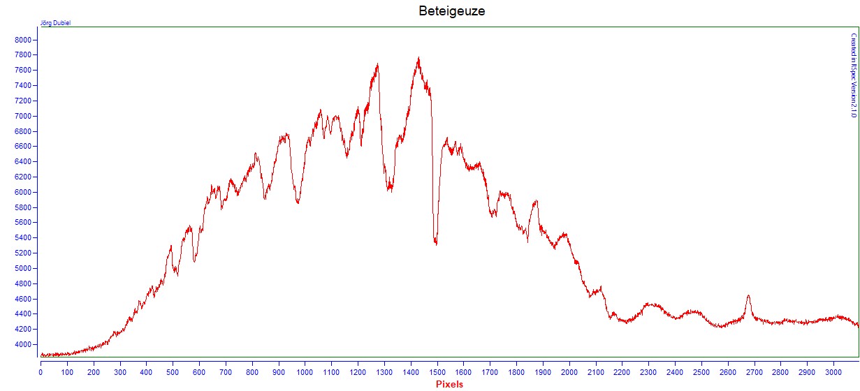 Beteigeuze.jpg