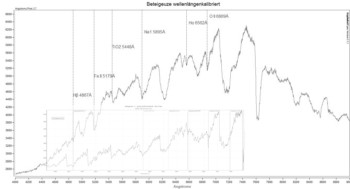 Beteigeuze  Vergleich zweier Spektren.jpg