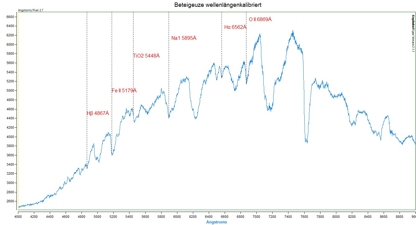 Beteigeuze wellenlängenkalbriert.jpg