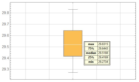 boxplot_lunationen_1800_2200.jpg