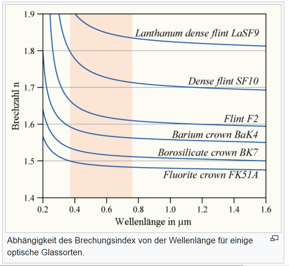 Brechungsindex.jpg