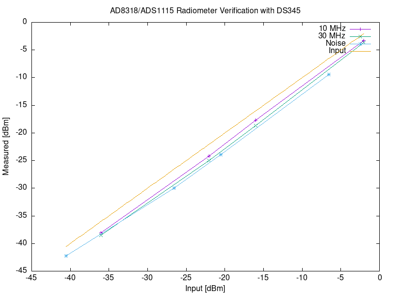 cal-diff.png