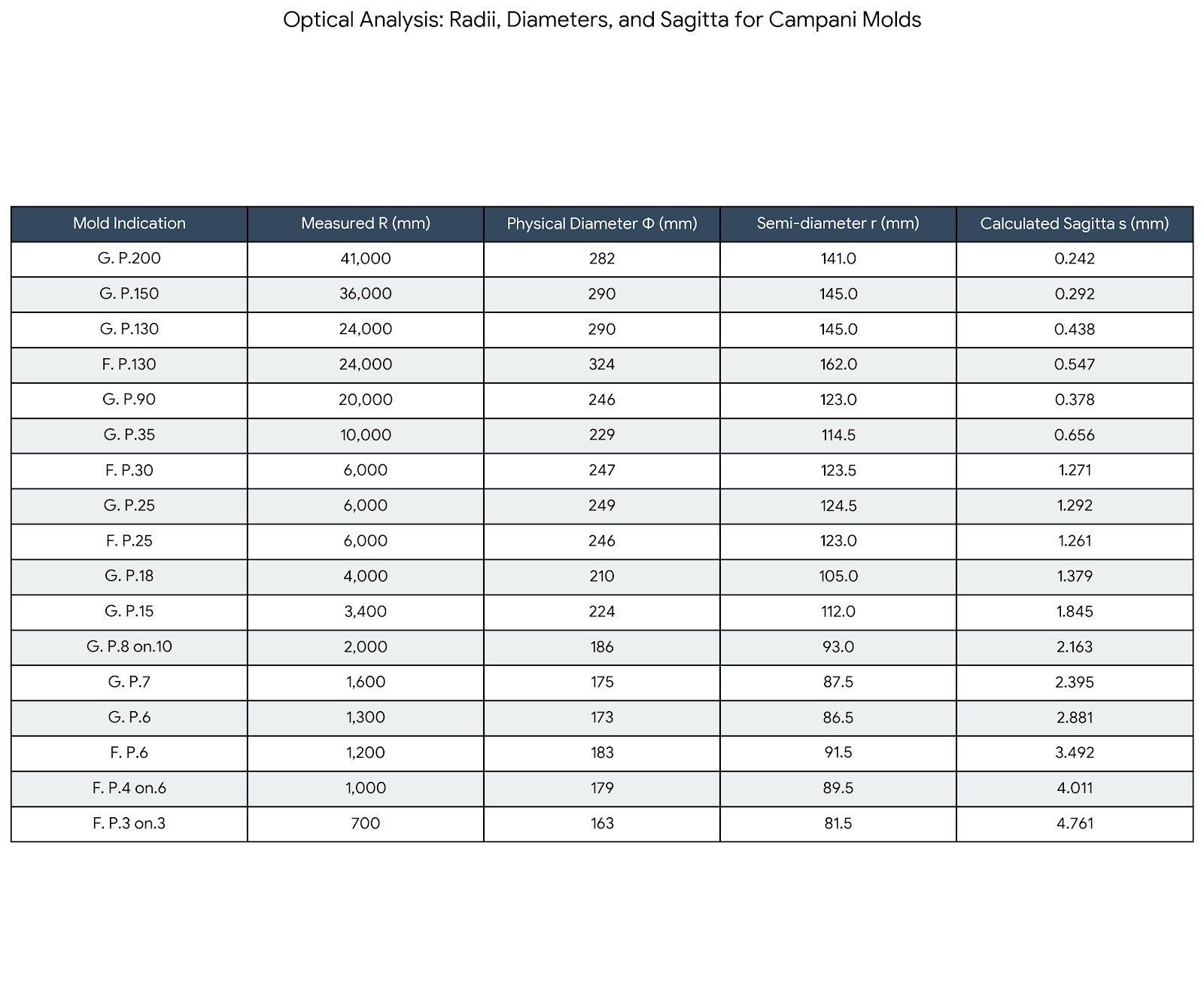 Campani metal tools specifications data ENG.jpg