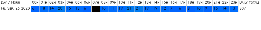 cgram_overs.png