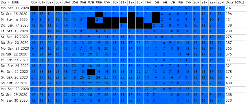 cgram_overs_09_2020.png