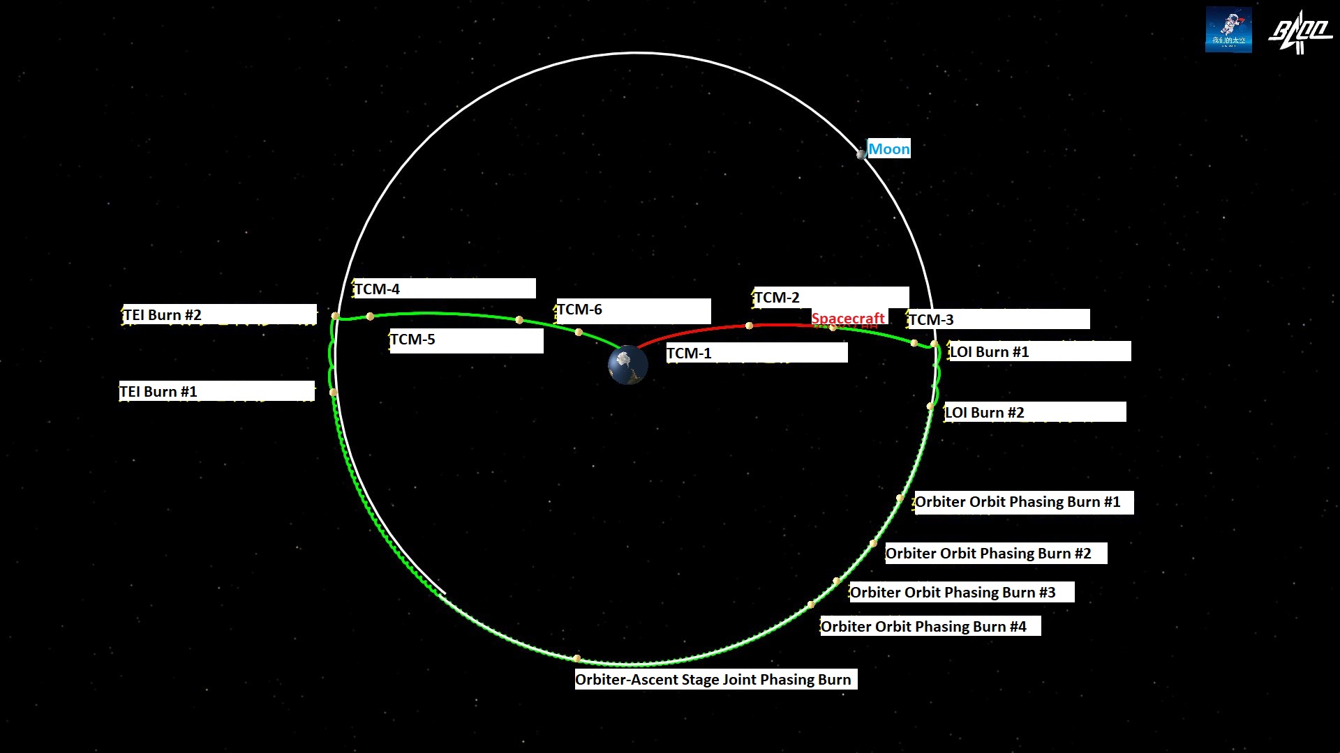 ChangE5-Trajectory.jpg