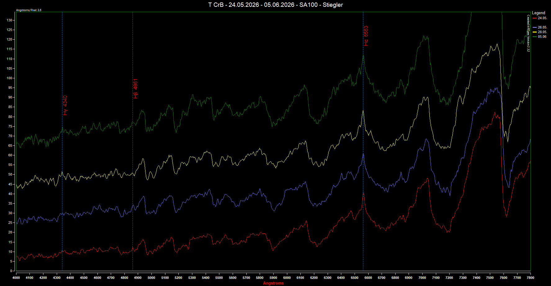 comparison_tcrb_20260524_bis_20260605.png