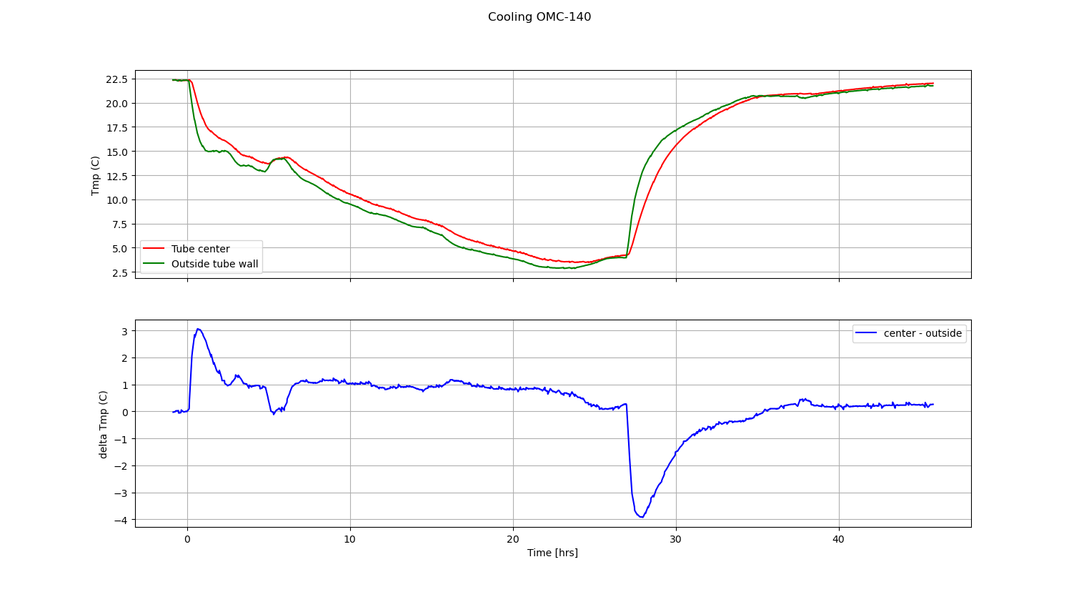 Cooling_record_omc_140.png