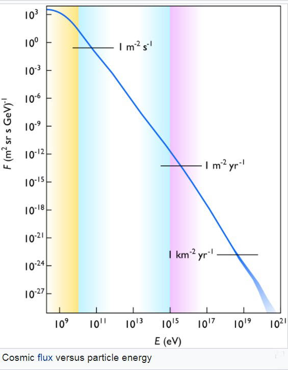 cosmic_ray_spectrum.jpg