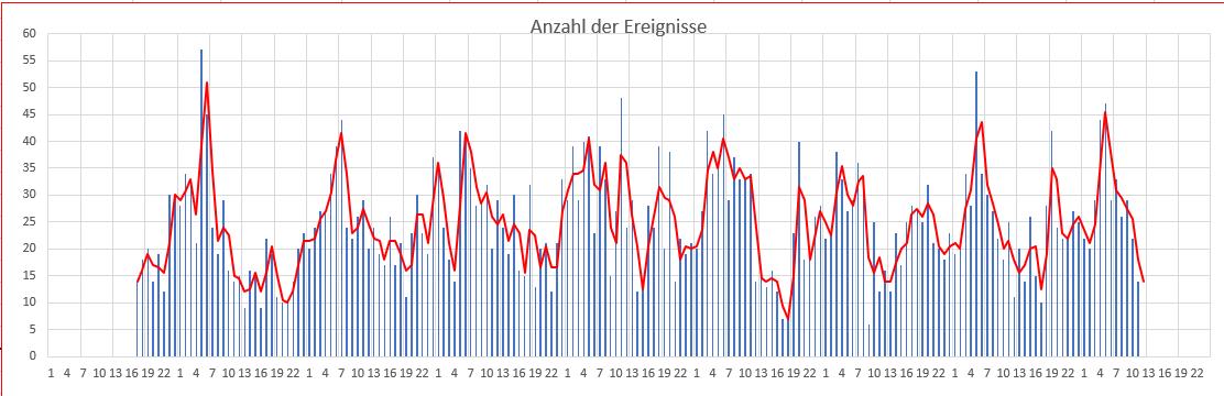 daten Perseiden.jpg