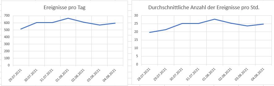 daten Perseiden1.jpg