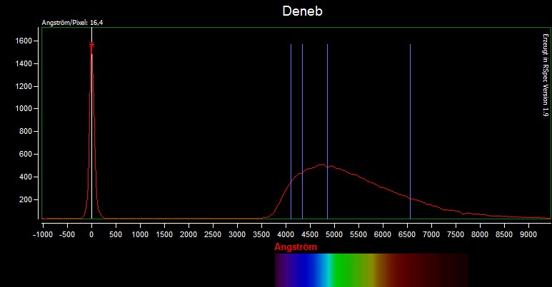 Deneb_Spektrum.jpg