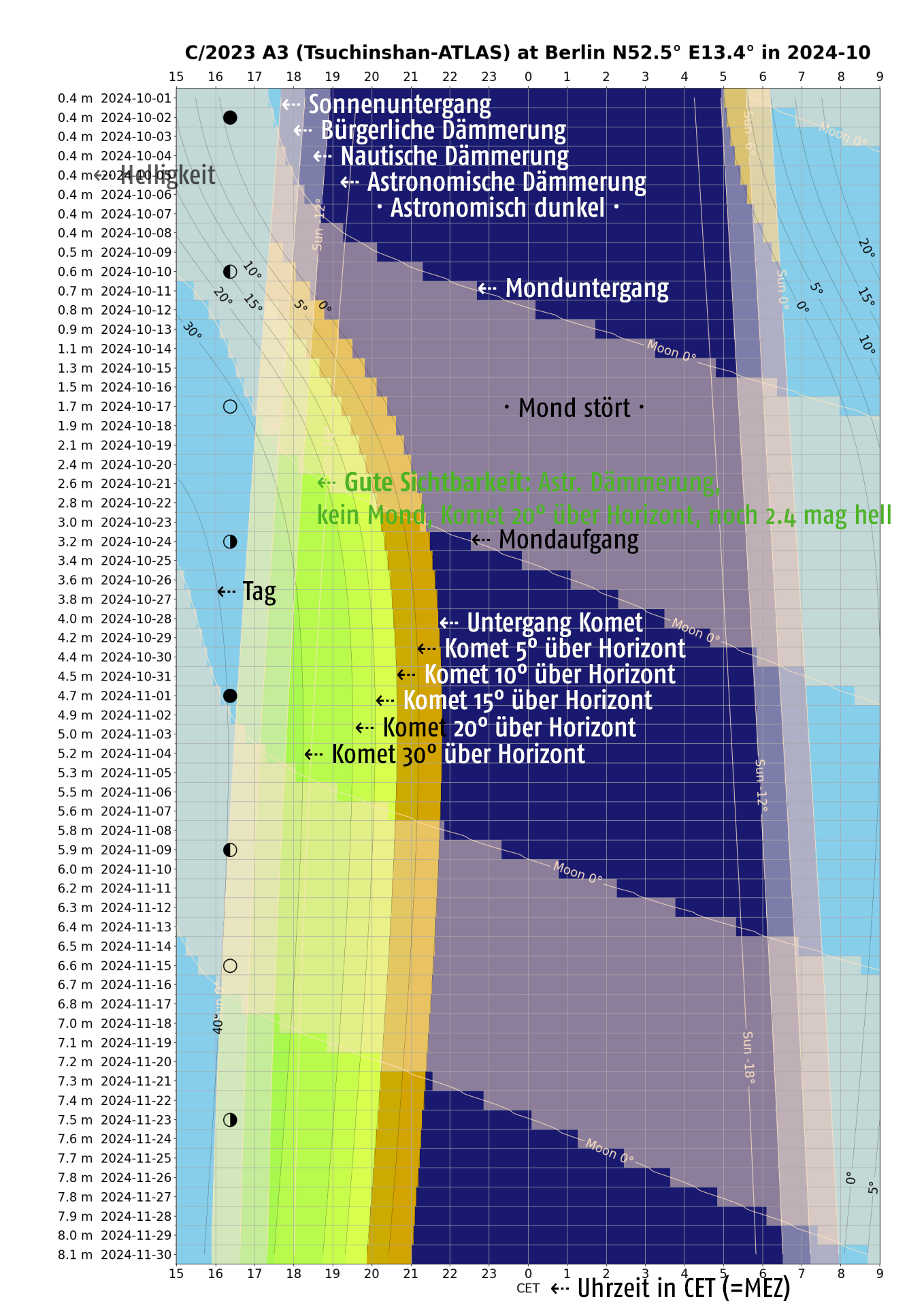 diagramm_erklaerung_mit_beschriftungen.png