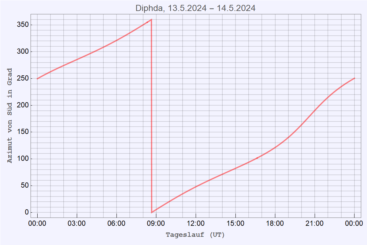 Diphda_Az.png
