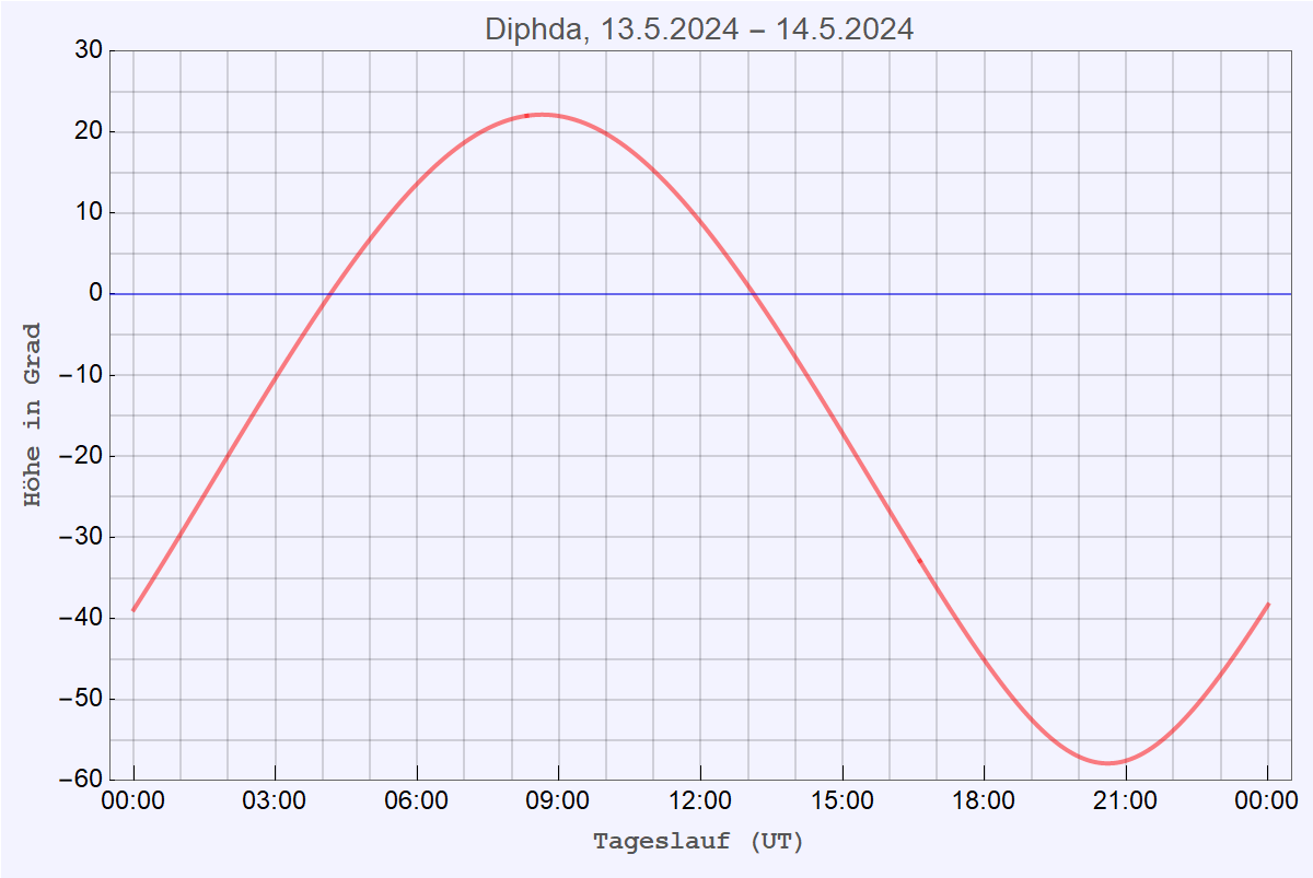 Diphda_h.png