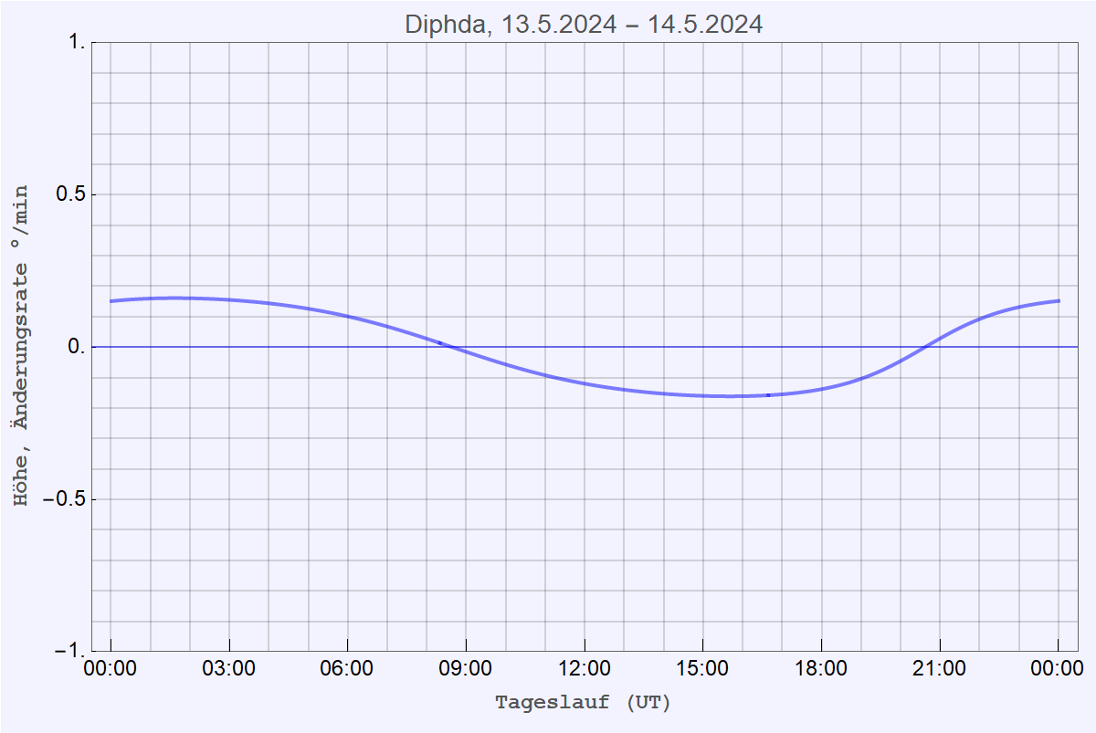 Diphda_h_Diff.png