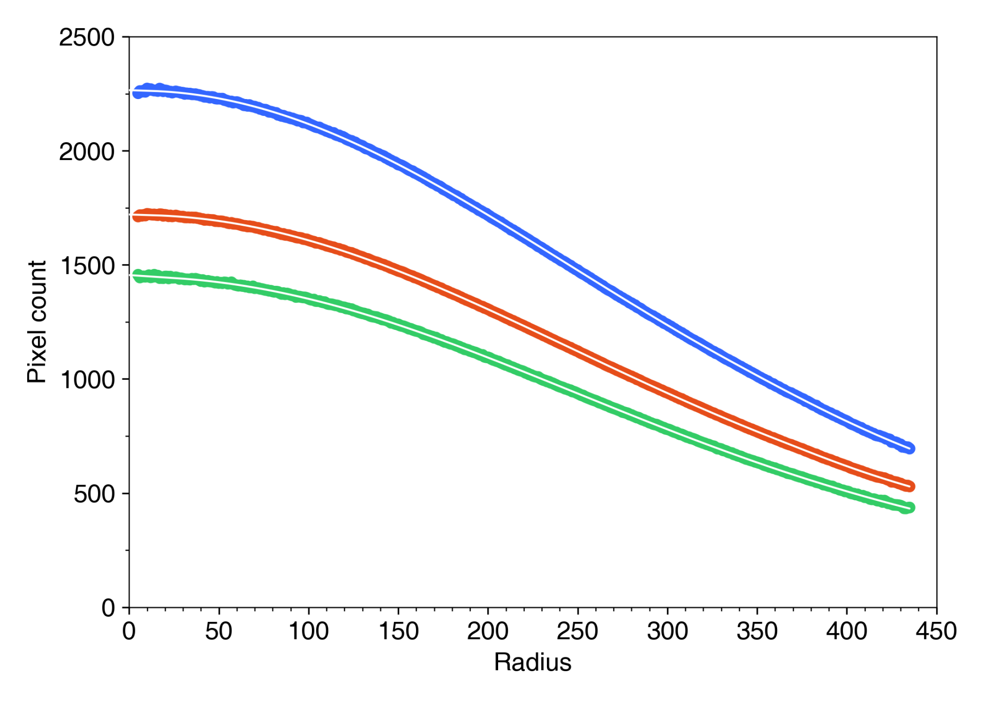 DSC02068_b511_radial_profile_fit.png