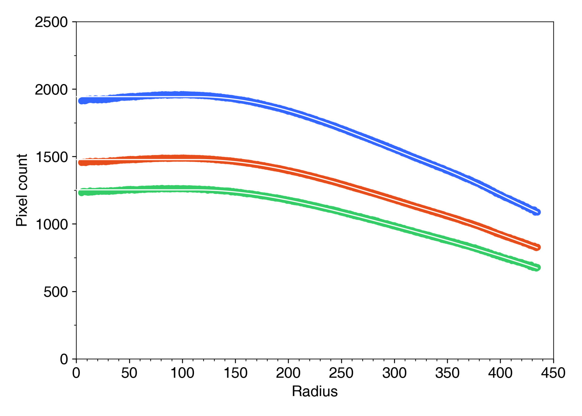 DSC02069_b511_radial_profile_fit.png
