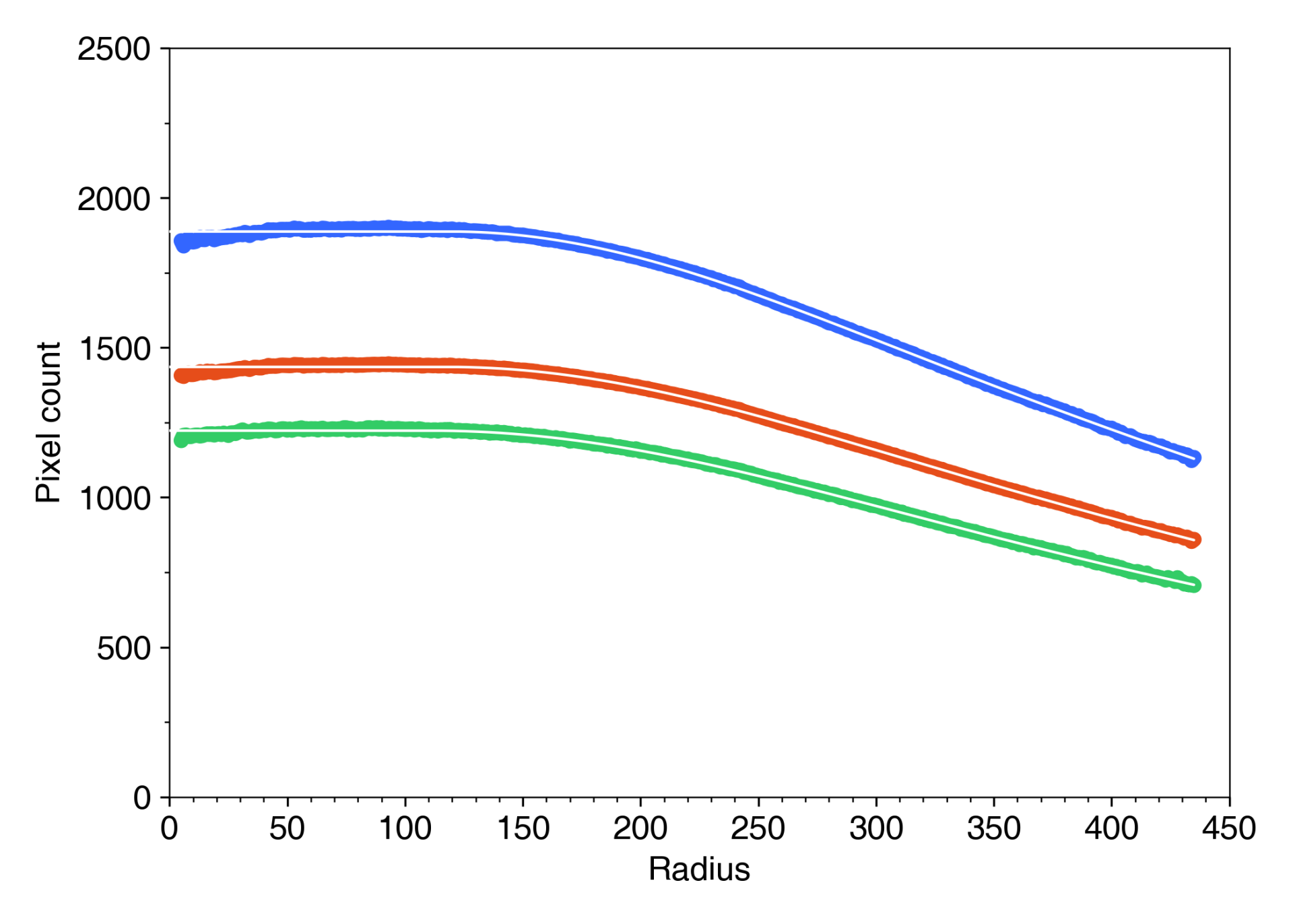 DSC02070_b511_radial_profile_fit.png
