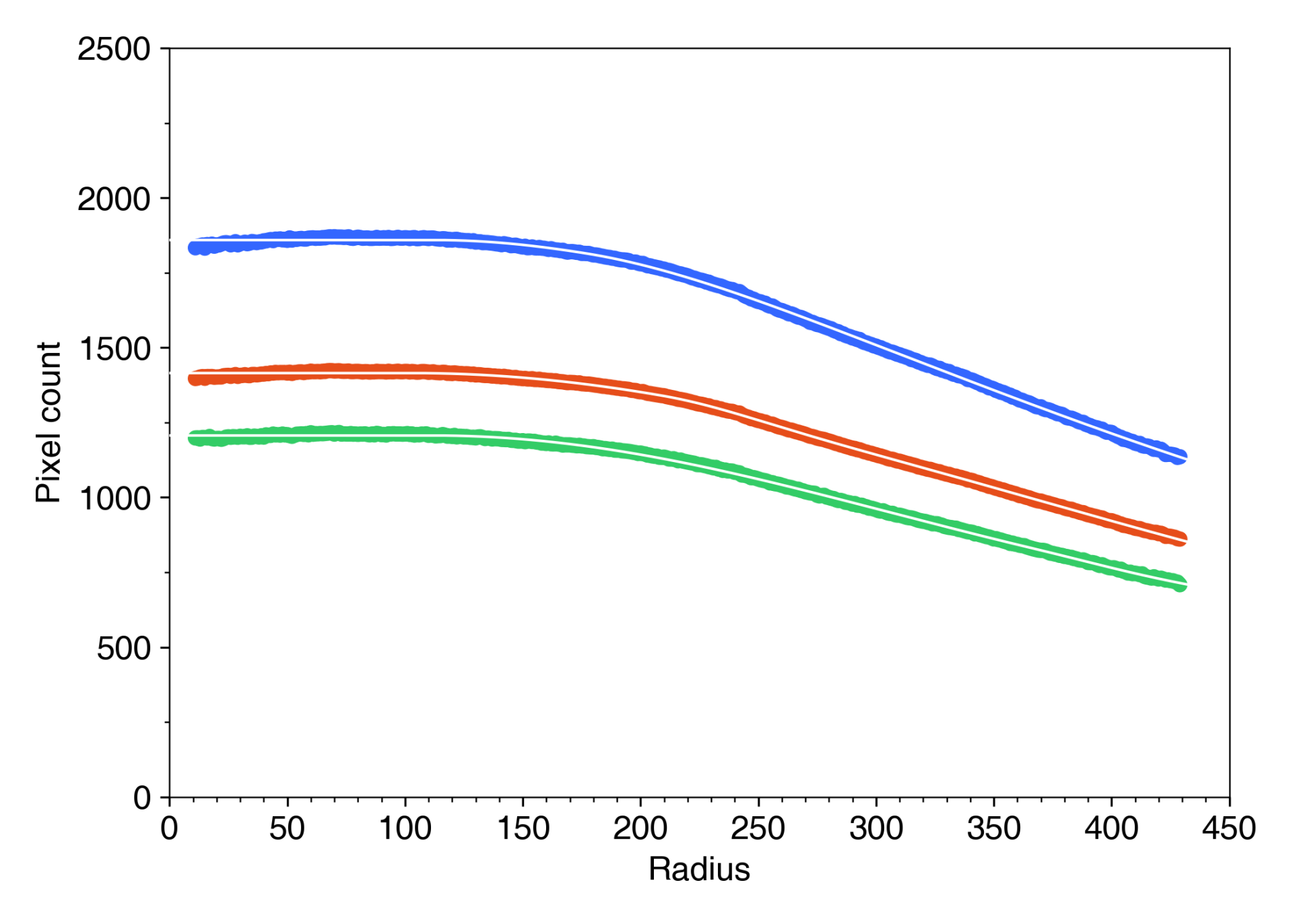 DSC02071_b511_radial_profile_fit.png