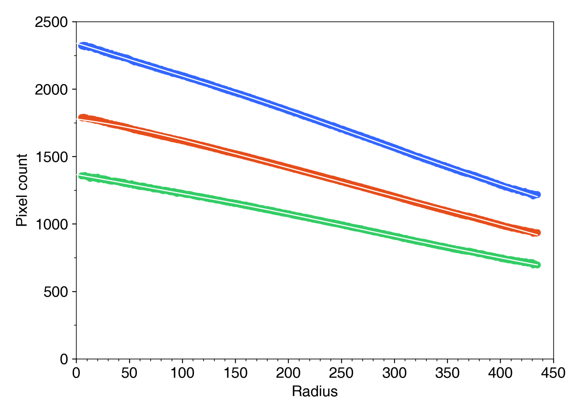 DSC02073_b511_radial_profile_fit.png