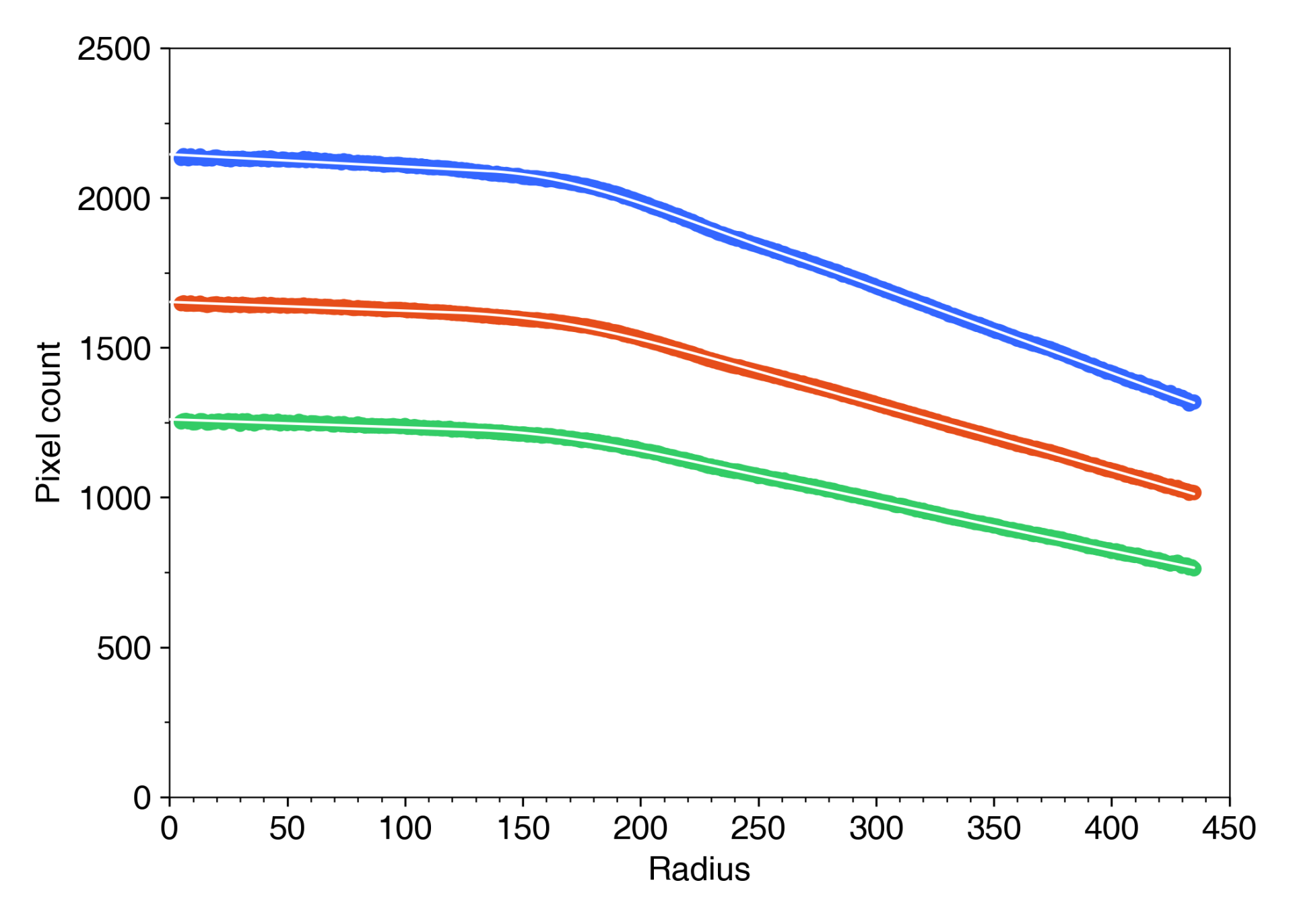 DSC02074_b511_radial_profile_fit.png