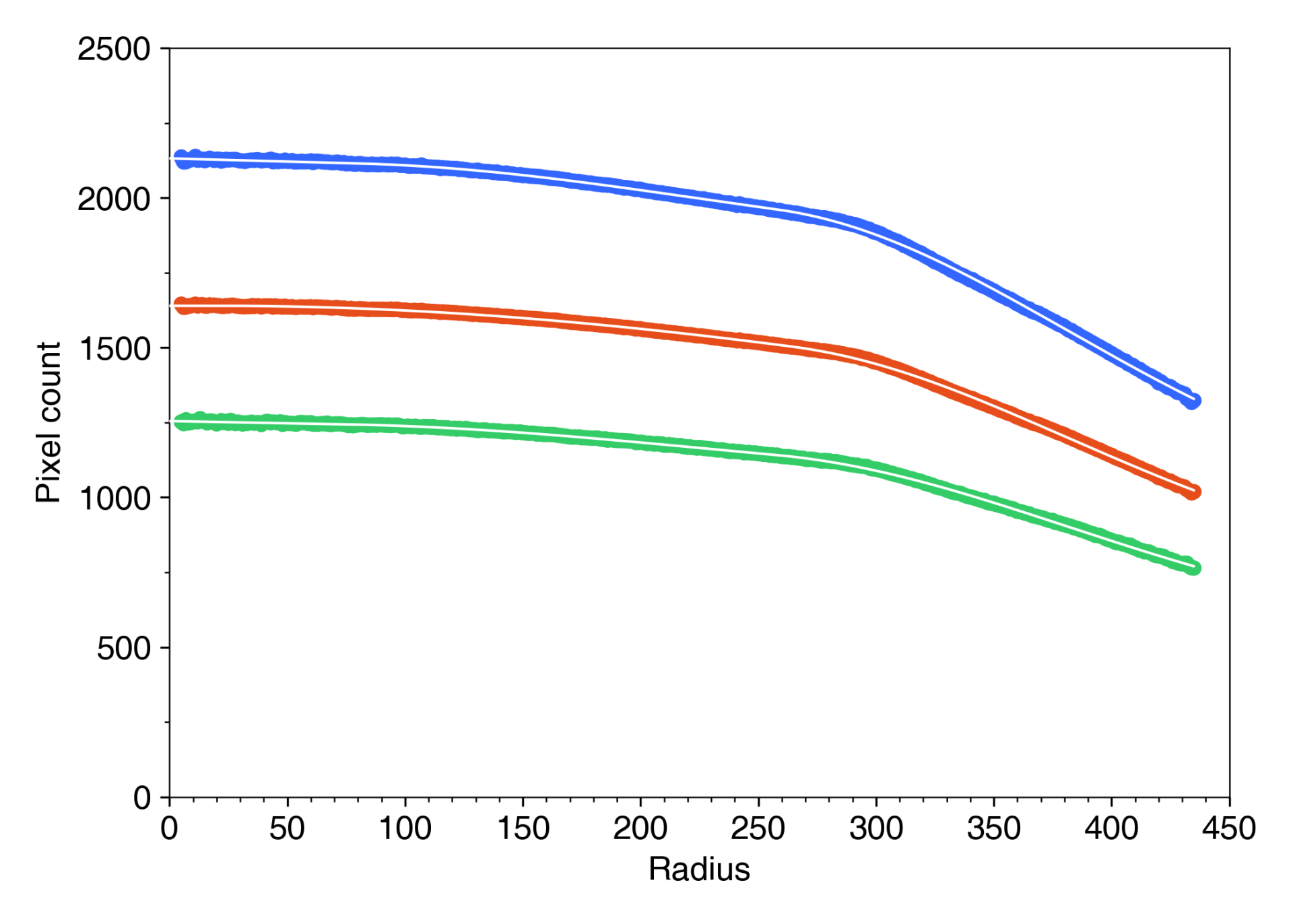 DSC02075_b511_radial_profile_fit.png