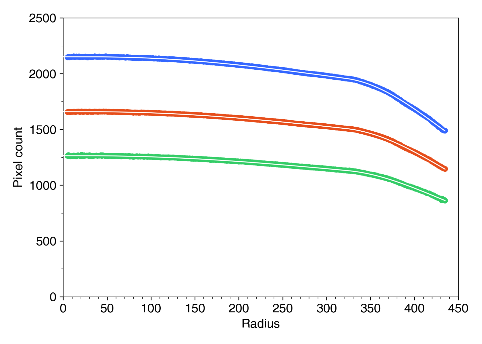 DSC02076_b511_radial_profile_fit.png