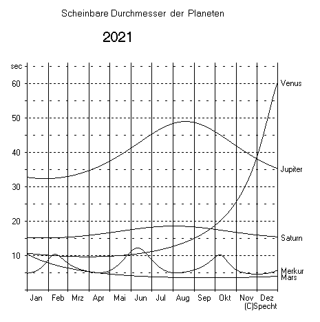 durchmesser.png