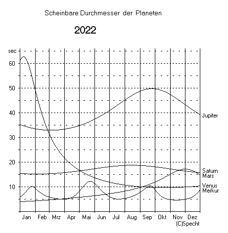 durchmesser_2022.png