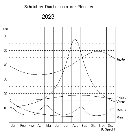 durchmesser_2023.png