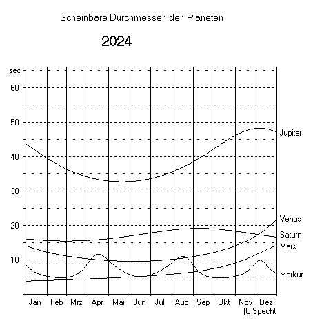 durchmesser_2024.png