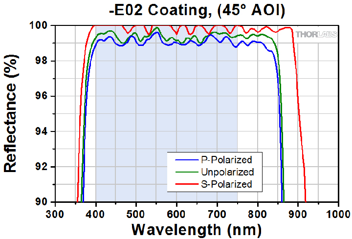 E02_Dielectric_Coating_Polarized_45deg_G1-780.jpg